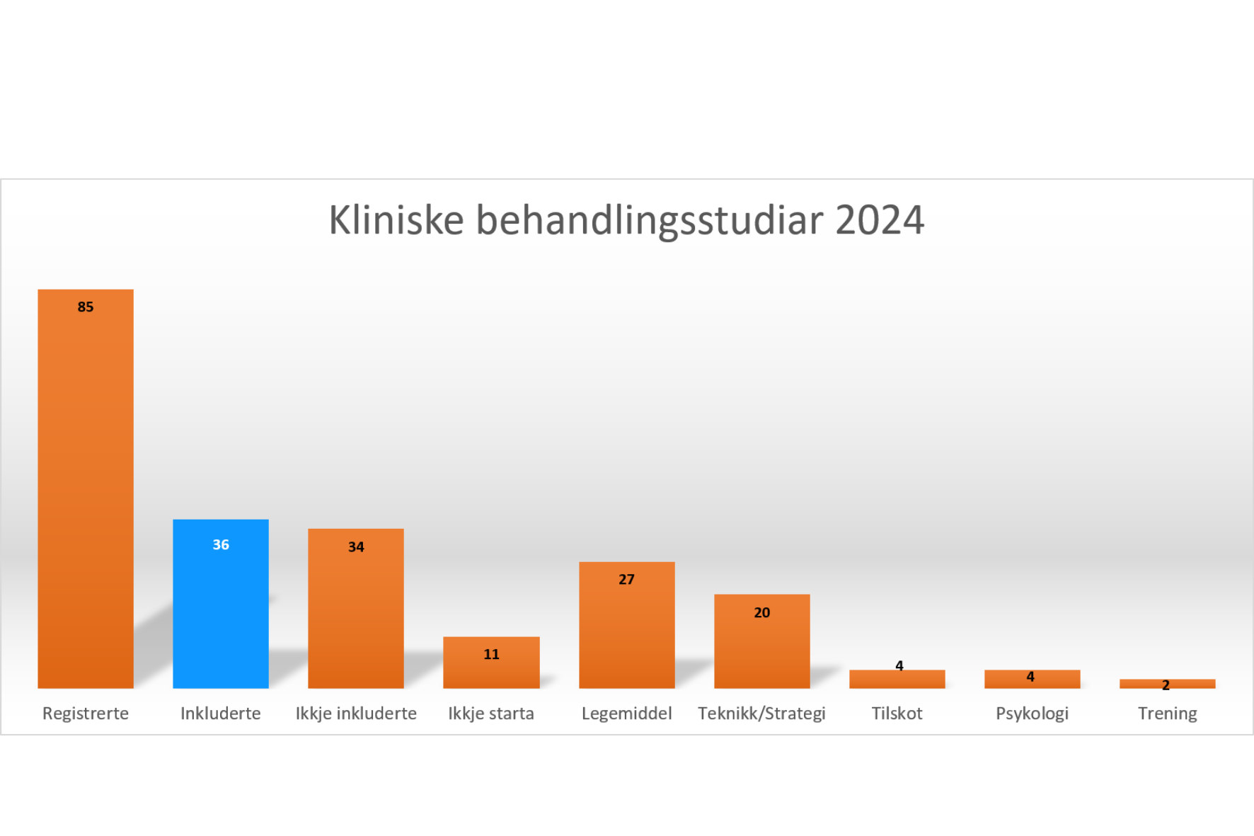 Diagram, søylediagram