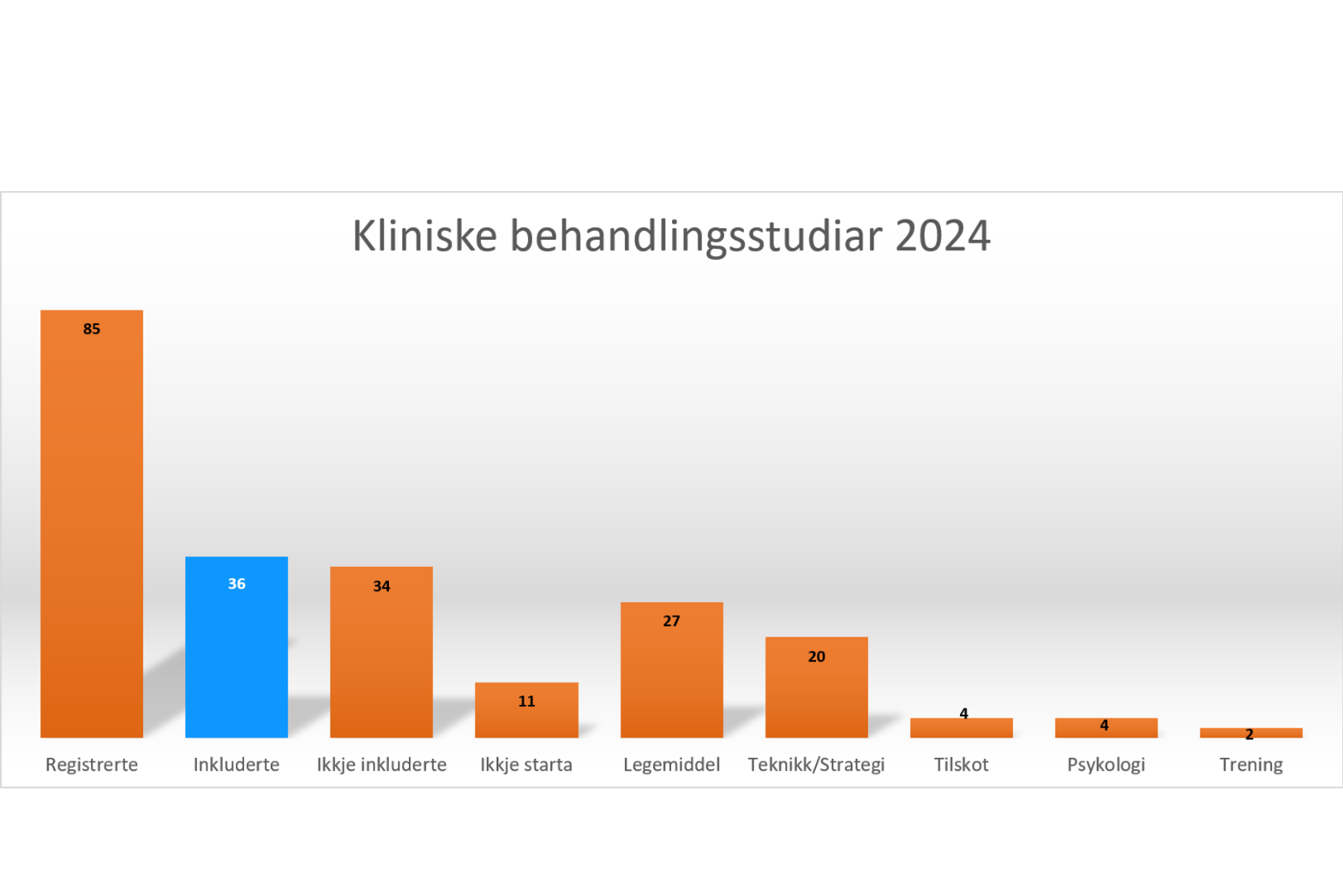Diagram, søylediagram
