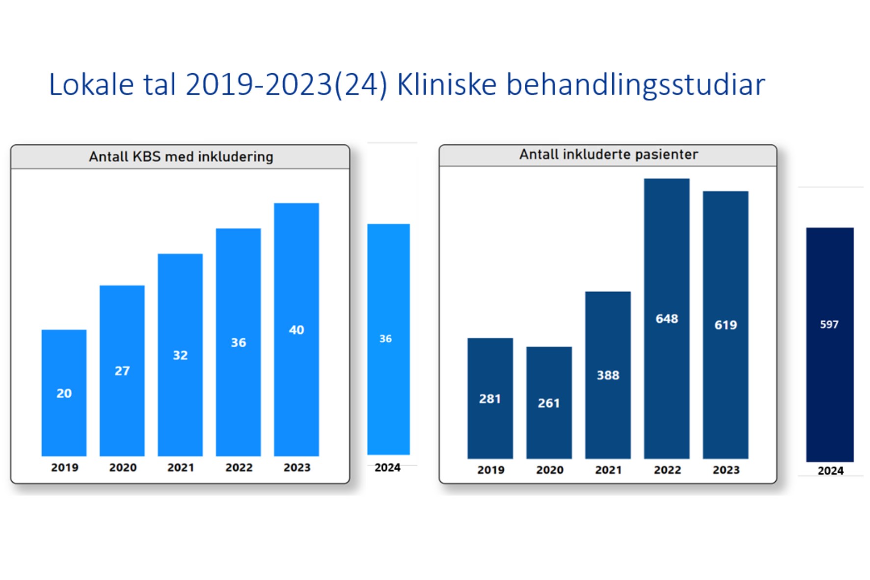 Diagram, søylediagram, histogram