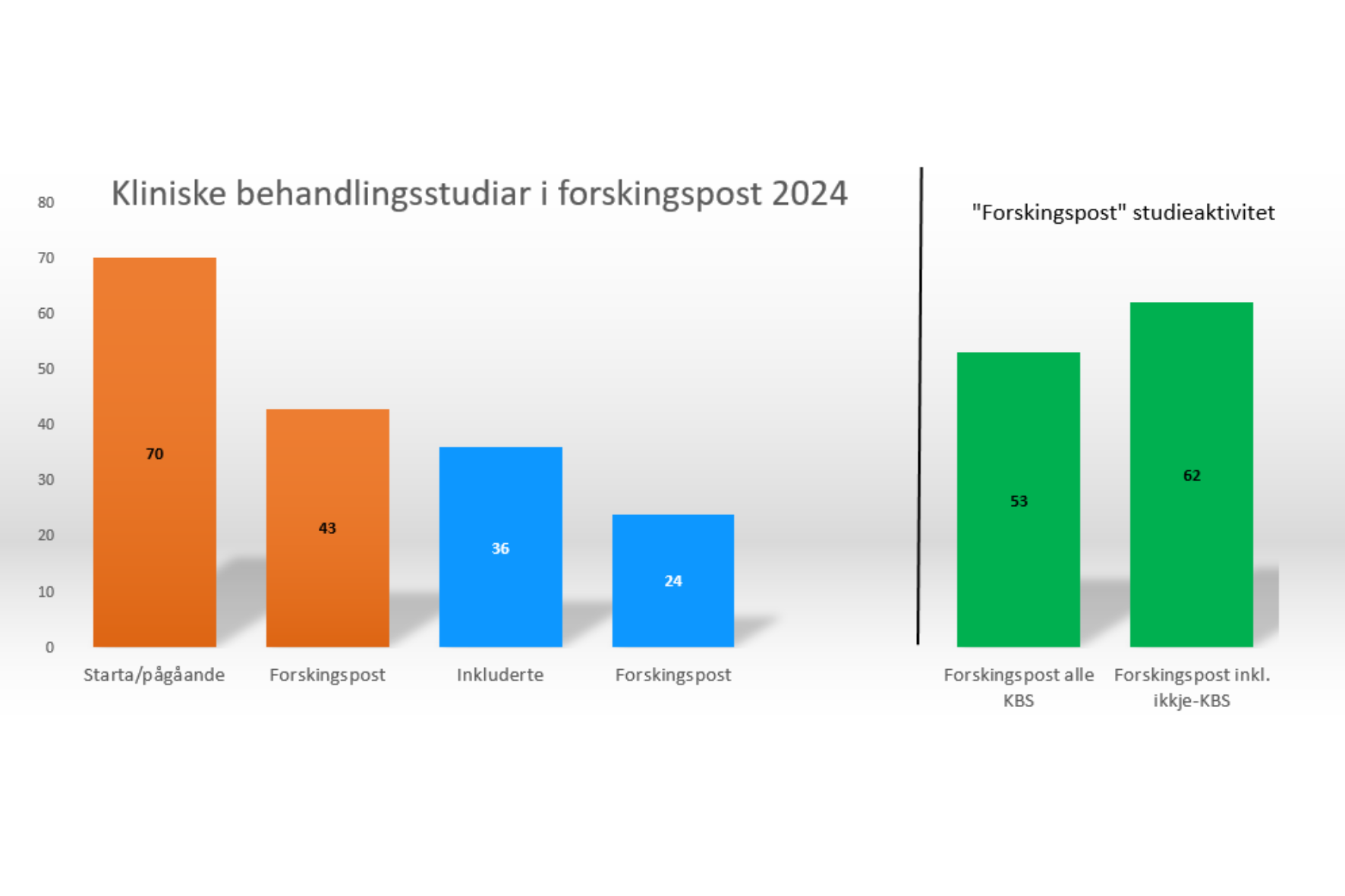 Diagram, søylediagram