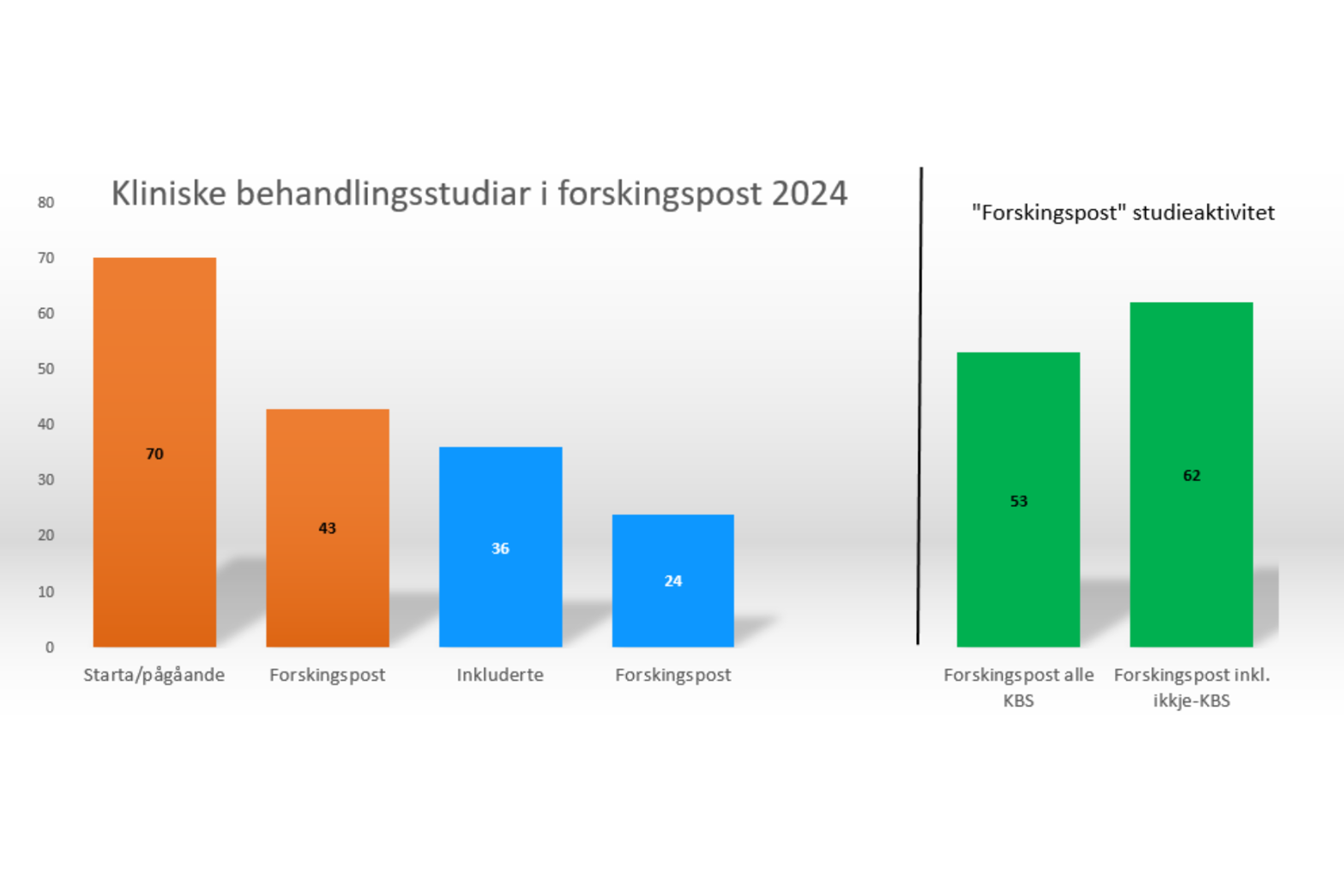 Diagram, søylediagram