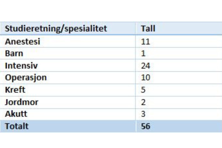Tabell