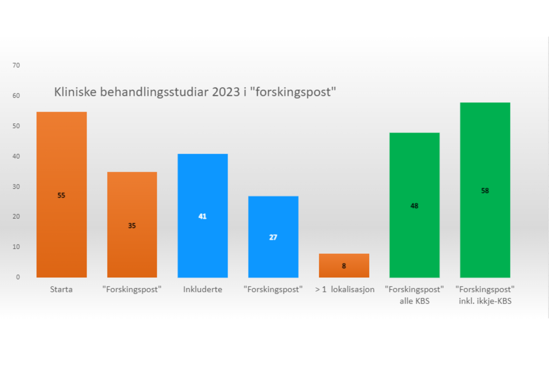Diagram, liggende stolpediagram