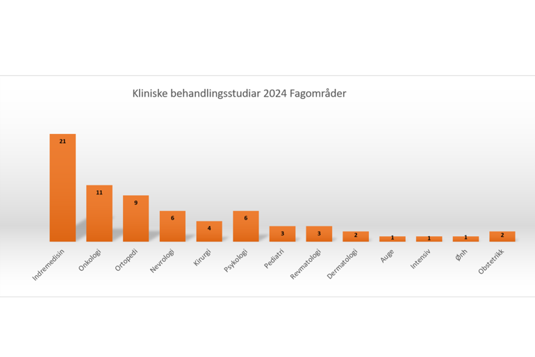 Diagram, histogram