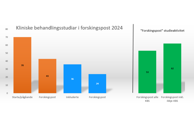Diagram, søylediagram