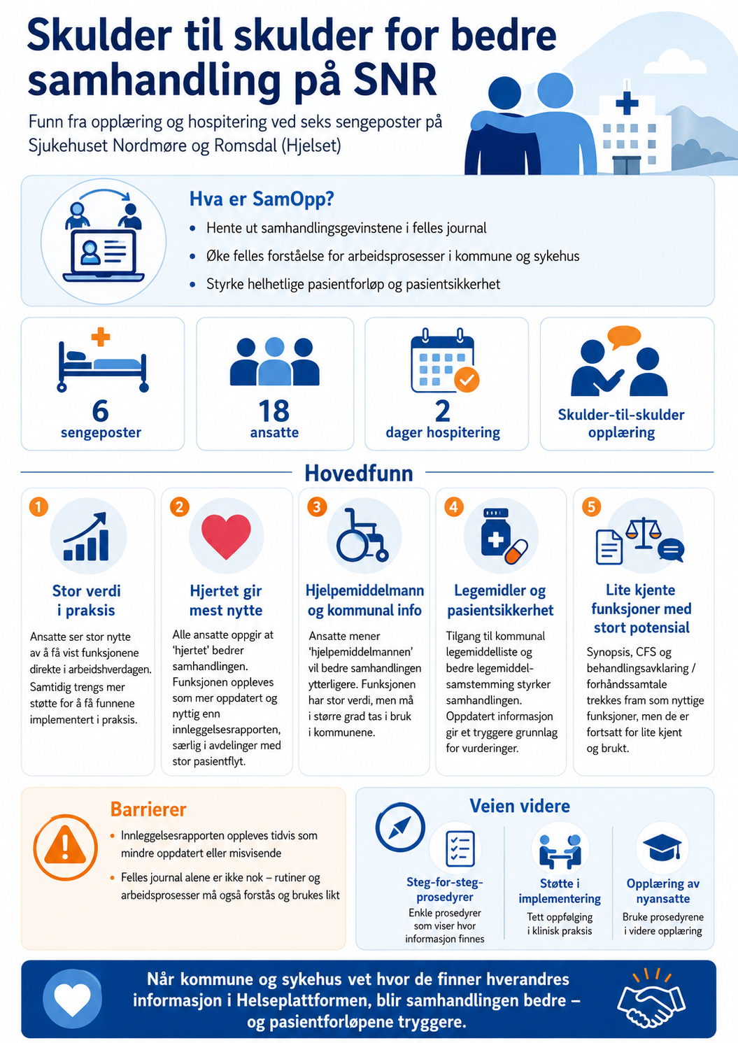 Poster som skildrar gjennomføring og funn etter hospitering mellom kommunar og sjukehus
