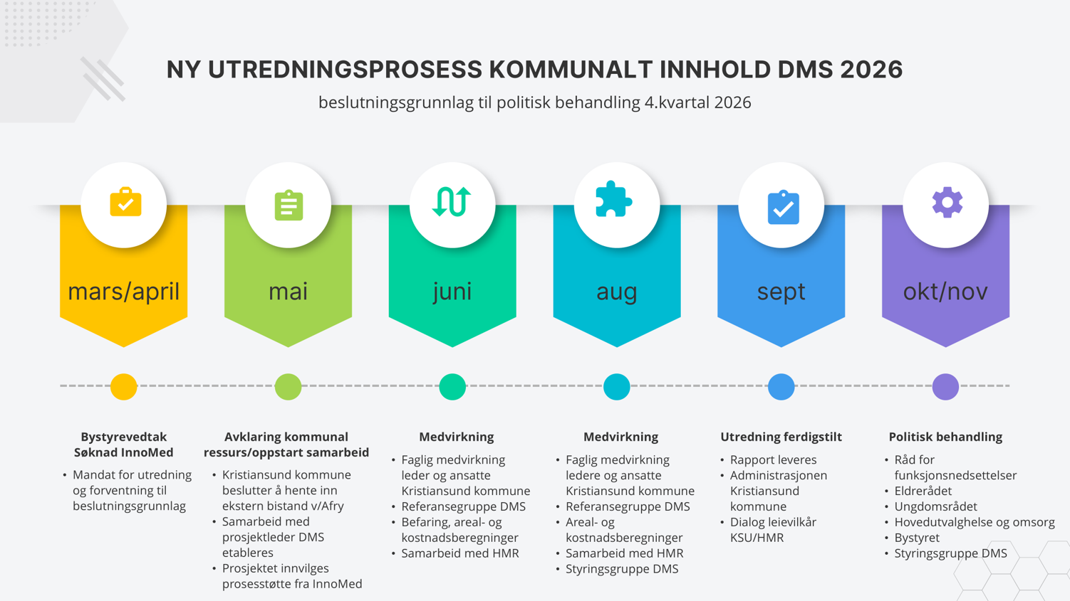 Diagram, tidslinje