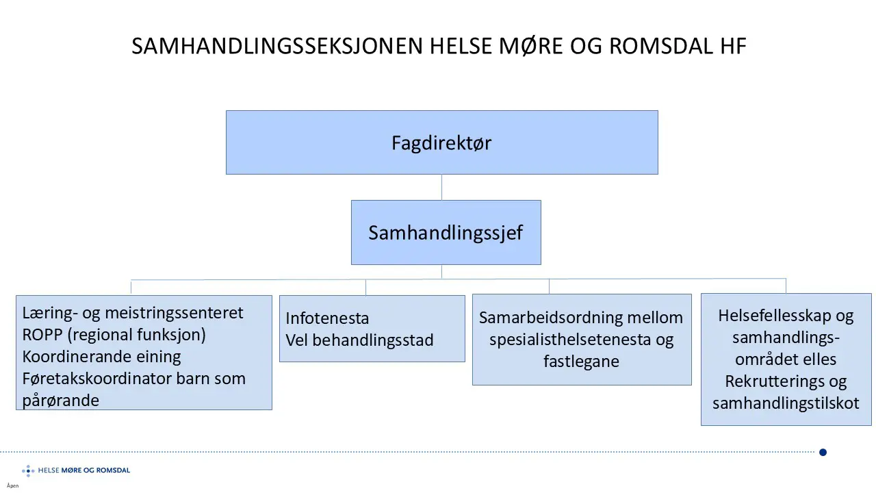 Tidslinje