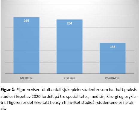 Diagram, liggende stolpediagram