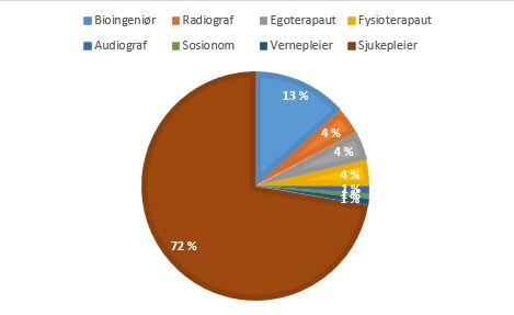Diagram, sektordiagram