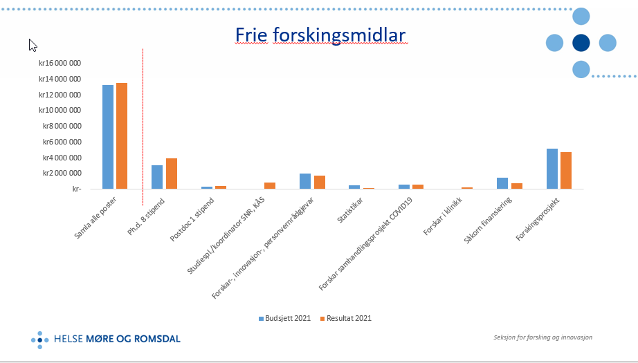 Økonomi - fig 2 WEB.png