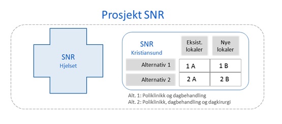 Prosjektet SNR