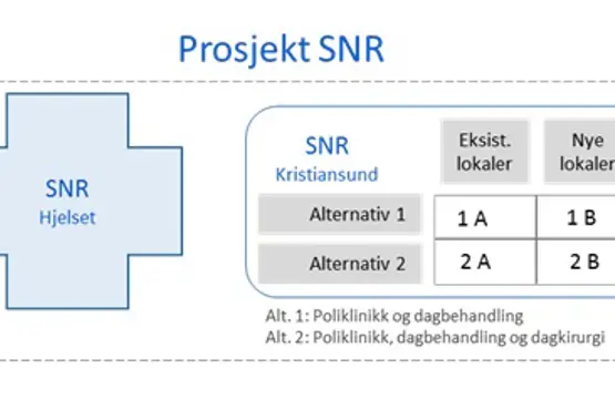 Prosjektet SNR