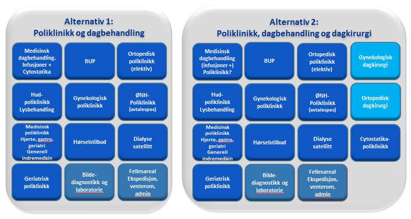 SNR. verksemdsalternativ i Kristiansund