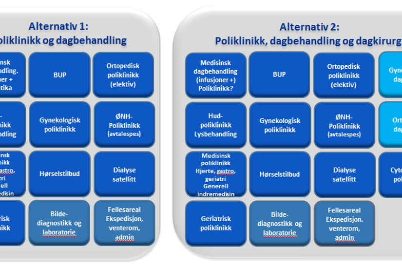 SNR. verksemdsalternativ i Kristiansund