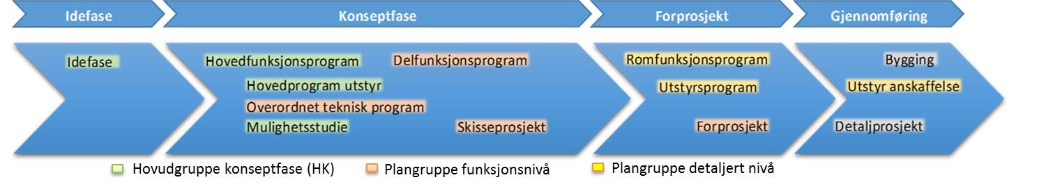 Planlegginga av SNR er no inne i Konseptfasen