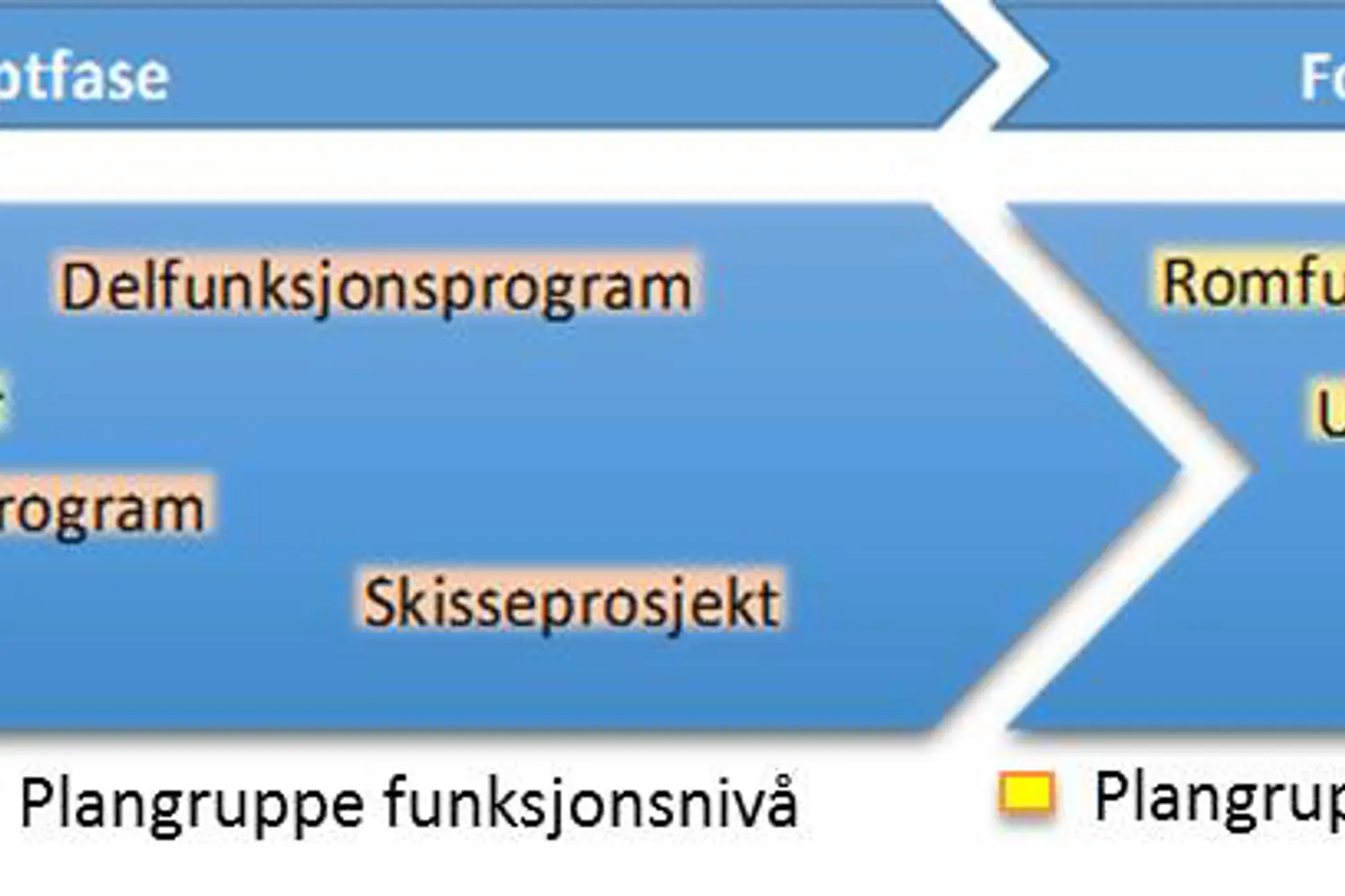 Planlegginga av SNR er no inne i Konseptfasen