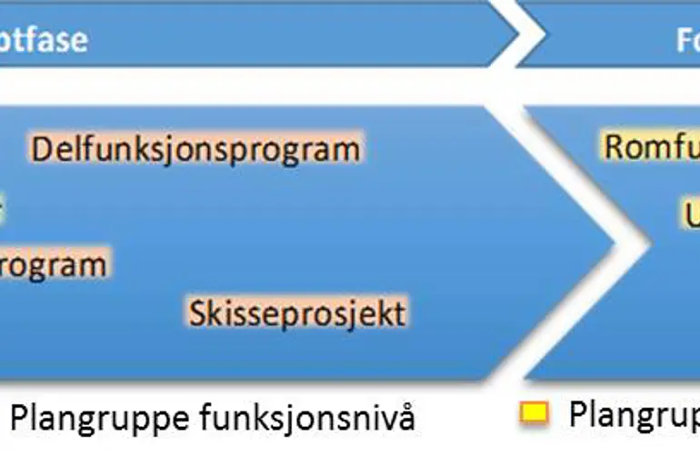 Planlegginga av SNR er no inne i Konseptfasen