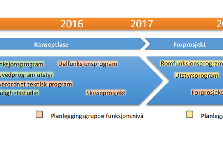 Tidslinje