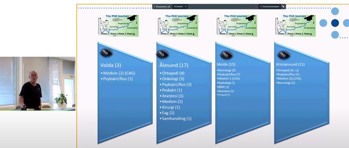 Tilsette som er i ph.d.-løp, fordelt på sjukehus i HMR